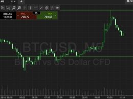 Bitcoin Price Watch; Volatility Spike!