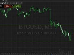 Bitcoin Price Watch; On The Lookout For Some Volatilty