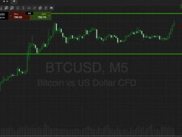 Bitcoin Price Watch; 800 Here We Come!