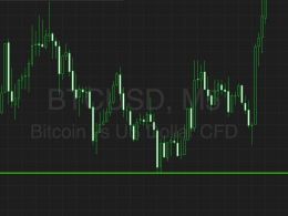 Bitcoin Price Watch; A Fresh Week