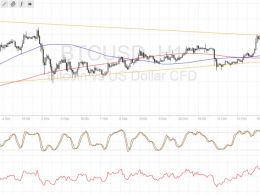Bitcoin Price Technical Analysis for 12/14/2016 – Was That a Fakeout?