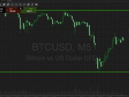 Bitcoin Price Watch; Both Strategies In Play