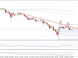 Ethereum Price Weekly Analysis – ETH/USD Facing Trouble