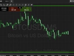 Bitcoin Price Watch; 800 Breaks!