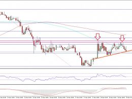 Ethereum Price Technical Analysis – ETH/USD Continues To Face Hurdles