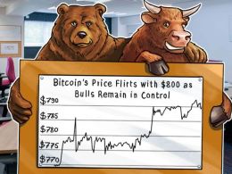 Bitcoin’s Price Flirts With $800 As Bulls Remain In Control