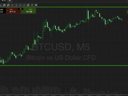 Bitcoin Price Watch; Early Morning Europe