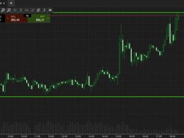 Bitcoin Price Watch; Here’s What’s On This Evening