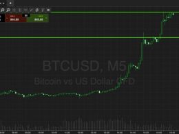 Bitcoin Price Watch; This Evening’s Levels In Focus