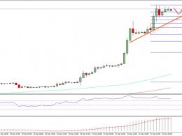 Bitcoin Price Technical Analysis – BTC/USD Trend Overwhelmingly Bullish