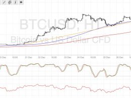 Bitcoin Price Technical Analysis for 12/28/2016 – Closing in on $1000!