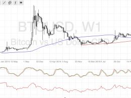 Bitcoin Price Technical Analysis for 12/29/2016 – Setting Its Sights on $1,200?