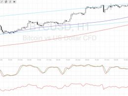 Bitcoin Price Technical Analysis for 12/30/2016 – Waiting for a Correction?