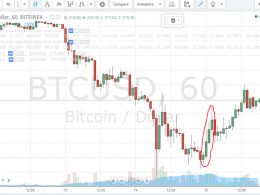 Bitcoin Price Technical Analysis for 15/1/2015