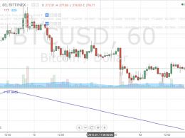 Bitcoin Price Technical Analysis for 12/1/2015