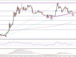 Ethereum Price Technical Analysis – $7.80 Is Key For ETH/USD?