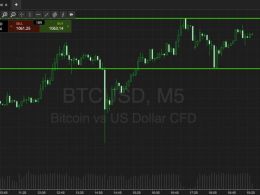 Bitcoin Price Watch; Breakout, Profit, Rinse and Repeat