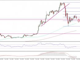 Ethereum Price Technical Analysis – ETH/USD Correction Initiated