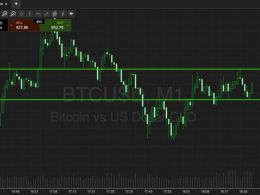 Bitcoin Price Watch; Closing Out The Week
