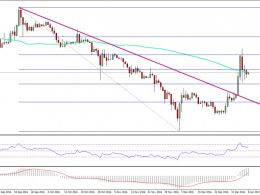 Ethereum Price Weekly Analysis – Can ETH/USD Remain Bullish?