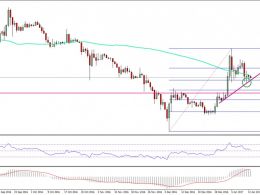 Ethereum Price Technical Analysis – ETH/USD Struggling To Hold Gains