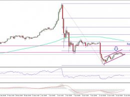 Bitcoin Price Weekly Analysis – BTC/USD Upside Contained