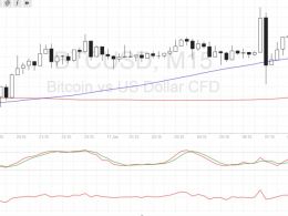 Bitcoin Price Technical Analysis for 01/17/2017 – Calm Before the Storm?