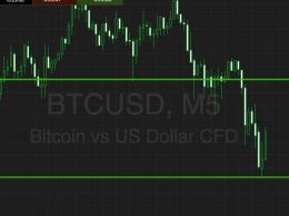 Bitcoin Price Watch; Trading The Volatility