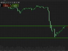 Bitcoin Price Watch; Here’s What’s On Tonight