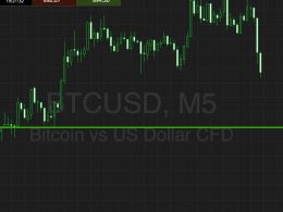 Bitcoin Price Watch; Here’s What’s On For The Weekend