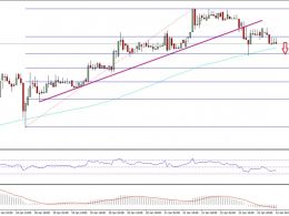 Ethereum Price Technical Analysis – ETH/USD Looks To Correct Lower