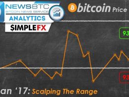 Bitcoin Price Watch; Scalping The Range