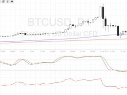 Bitcoin Price Technical Analysis for 01/24/2017 – Reversal Candlesticks Sighted