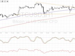 Bitcoin Price Technical Analysis for 01/25/2017 – Descending Triangle Forming