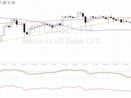 Bitcoin Price Technical Analysis for 01/27/2017 – Head and Shoulders Forming?