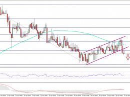 Ethereum Price Technical Analysis – ETH/USD Failed Upside
