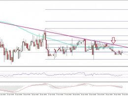 Ethereum Price Technical Analysis – ETH/USD Continues To Face Sellers