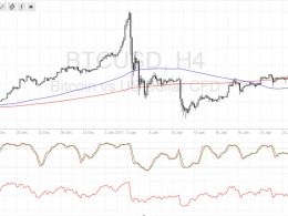 Bitcoin Price Technical Analysis for 01/31/2017 – Getting Really Tight!