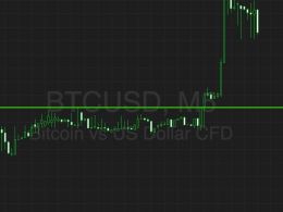 Bitcoin Price Watch; Let’s Get Some Volatility