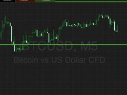 Bitcoin Price Watch; 1000 Back In Play!