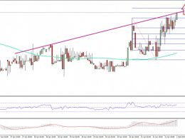 Ethereum Price Technical Analysis – ETH/USD Starts Bull Trend