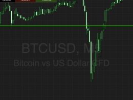 Bitcoin Price Watch; End Of The Week Breakouts!