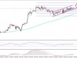 Ethereum Price Technical Analysis – ETH/USD Correction Likely Over