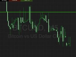 Bitcoin Price Watch; Here’s What’s On Tonight