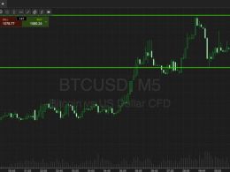 Bitcoin Price Watch; Upside Run!