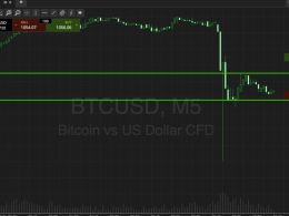 Bitcoin Price Watch; Moving Forward With Some Upside