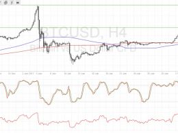 Bitcoin Price Technical Analysis for 02/08/2017 – Another Ceiling Broken!