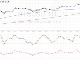 Bitcoin Price Technical Analysis for 02/09/2017 – What’s Up with that Sharp Drop?