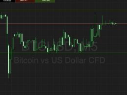Bitcoin Price Watch; Trading Into The Night…