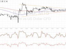 Bitcoin Price Technical Analysis for 02/16/2017 – Upside Breakout and Pullback